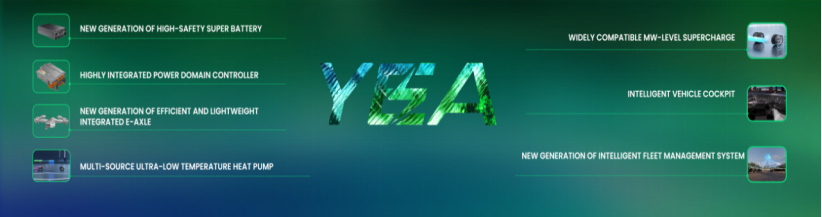 Yutong Supports Qatar’s Green Mobility Development Under Qatar National Vision 2030